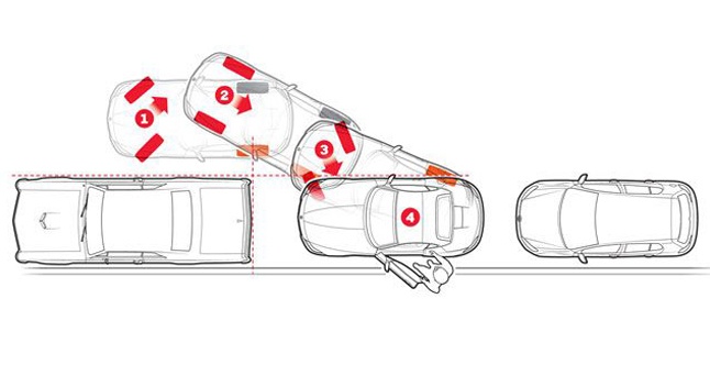 როგორ დავაპარკინგოთ მანქანა ყველაზე მარტივად